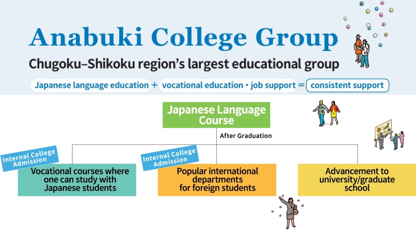 Anabuki College Group